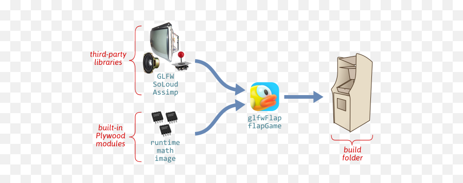 Preshing On Programming - Technology Applications Emoji,Tentacle Emoji Discord
