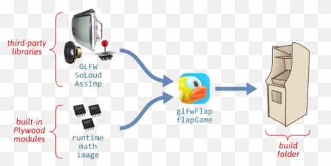 Preshing On Programming - Technology Applications Emoji,Tentacle Emoji Discord