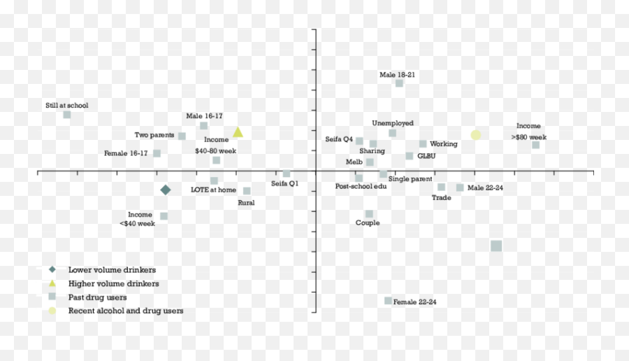 Discriminant Map Of Differentiators Between Recent Alcohol - Dot Emoji,Drinking Emoticon Text