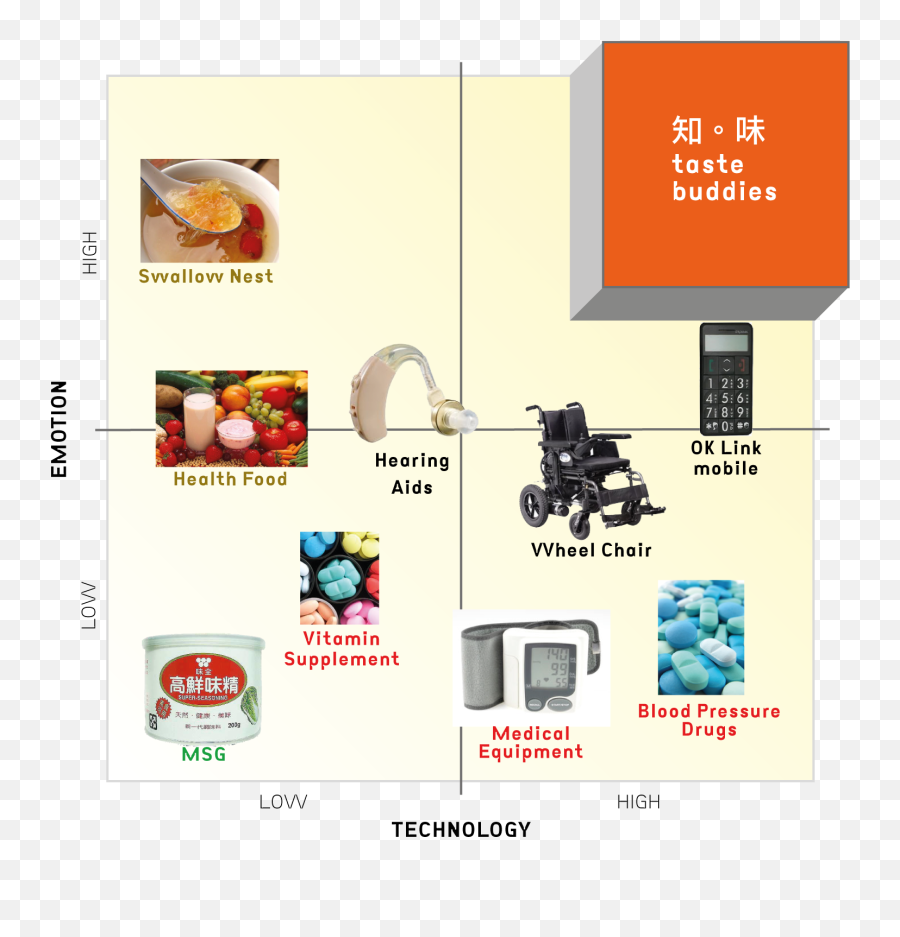 Taste Buddies U2013 Synthetic Aroma As A Compensation For - Machine Emoji,Emotion Wasabi