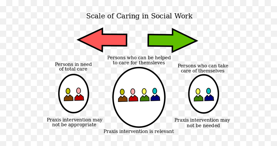 What Is The Social Workers Role - Praxis Social Work Emoji,Sociaal Emotion Activity