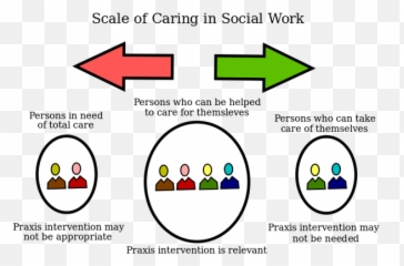 What Is The Social Workers Role - Praxis Social Work Emoji,Sociaal Emotion Activity