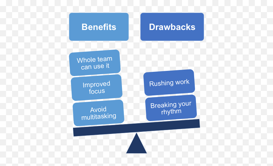 Drawback перевод. Benefits and drawbacks. Benefits and drawbacks of Blockchain. Benefits and drawbacks of online dating. Benefits and drawbacks of smartphones.