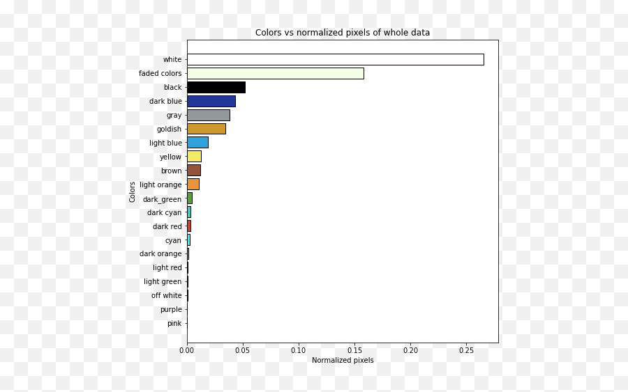 Meme U2014 Dank Or Not Analyzing And Predicting The Popularity - Horizontal Emoji,Funny Emotion Txt