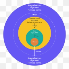 Indian Philosophy - Dot Emoji,There Is No Emotion, There Is Peace, There Is No Ignorance There Is Knowledge,