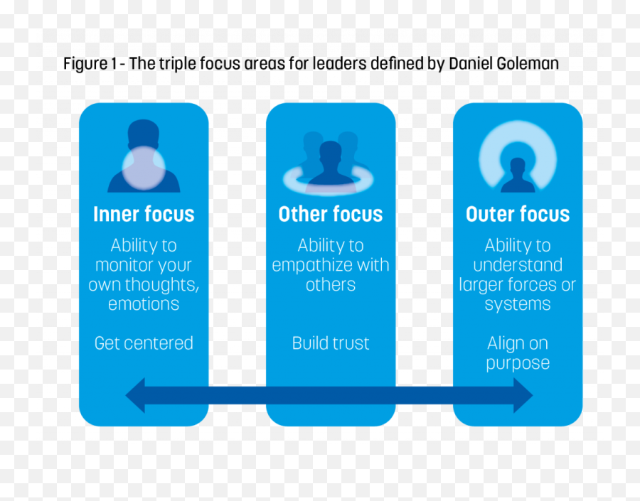 Managing Organizational Performance In A Crisis Period U2013 Wco - Vertical Emoji,Emotions Have Three Parts. These Include The
