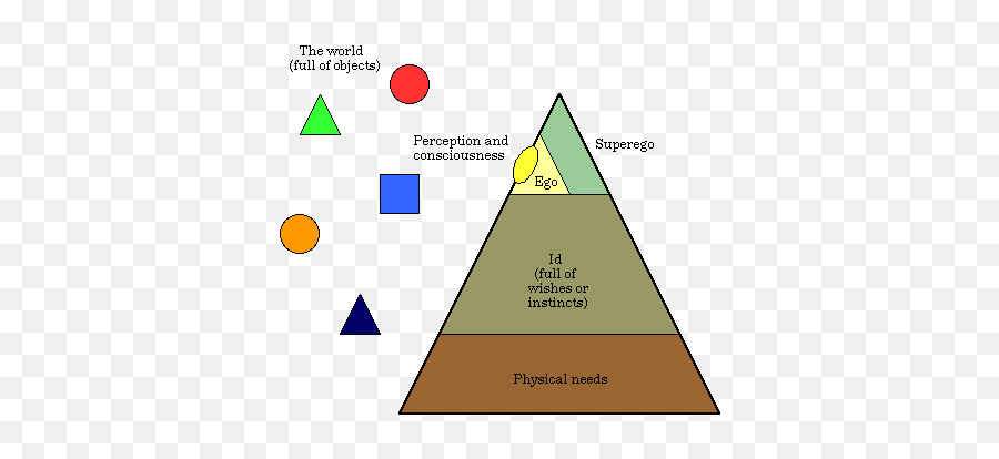 Sigmund Freud - Triangle Of Conflict Emoji,Unexpressed Emotions Will Never Die