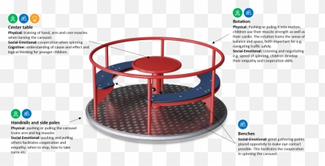 Carousel With Bench Spinners U0026 Carousels Carousel With - Dot Emoji,Motion Creates Emotion Quote