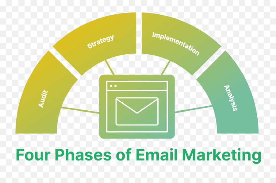 The Entrepreneuru0027s Guide To Creating An Email Marketing - Espresso Intenso Dolce Gusto Ml Emoji,Emojis With U Of H Hand