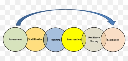 Cognitive Behavioural Therapy Online In Sevenoaks And London - Therapeutic Process Of Cbt Emoji,Psychology Cycle Negative Emotions Cbt