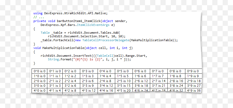 Whats New In 2011 - Dot Emoji,How To Draw Emojis In Richedit Control