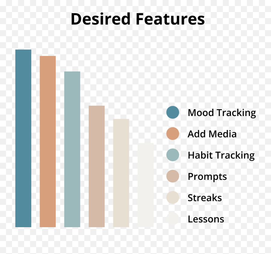 Voyage Case Study Emoji,Emotion Tracker Prompts