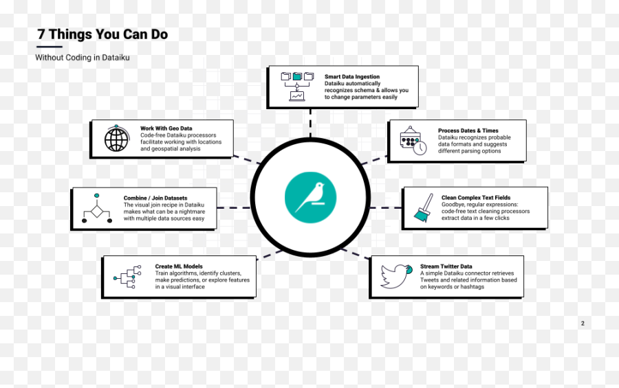 7 Awesome Things You Can Do In Dataiku Without Coding Emoji,(:l:) Emoticon