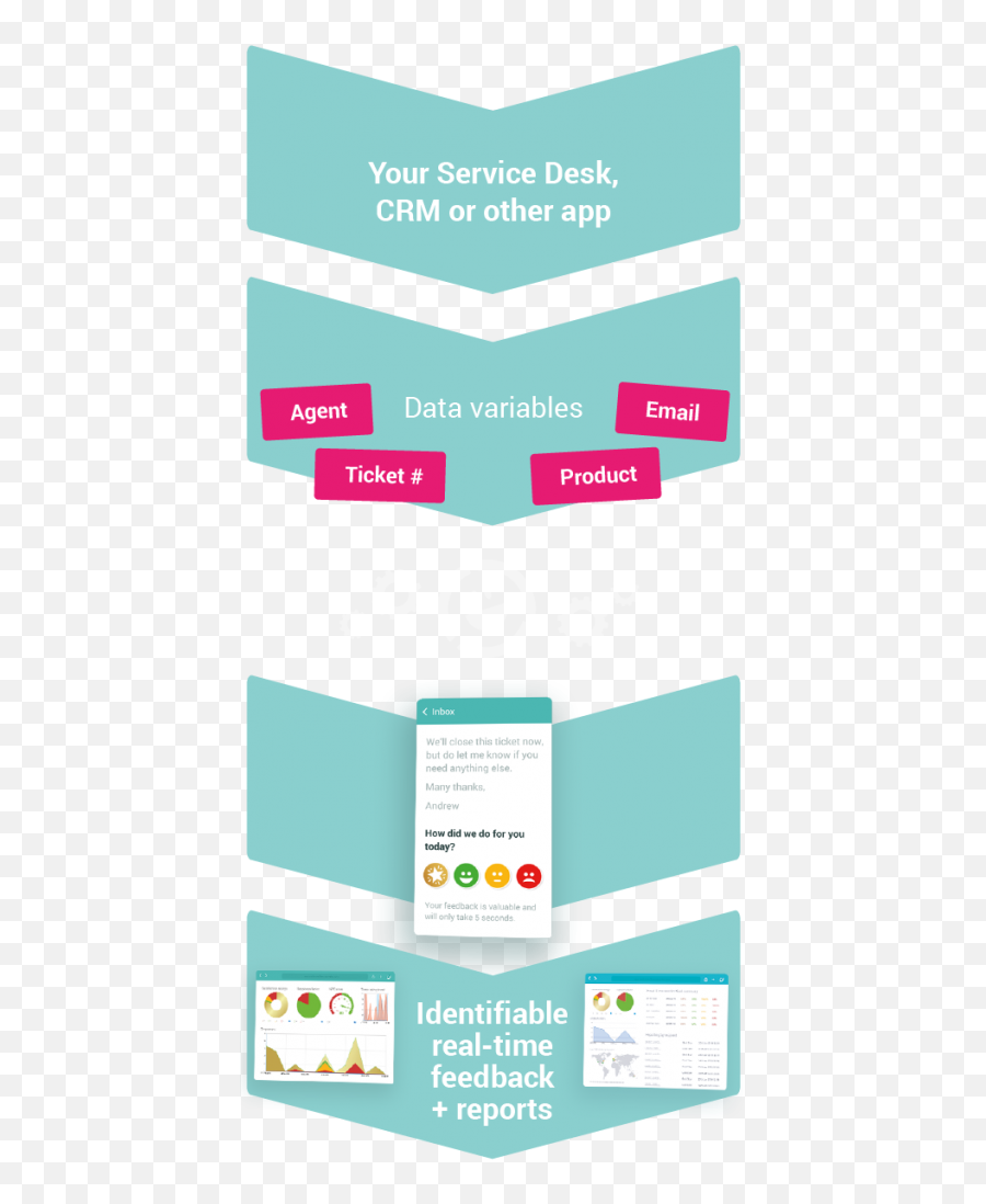 Email Customer Service Satisfaction Survey Features - Vertical Emoji,Free Emotions For Email