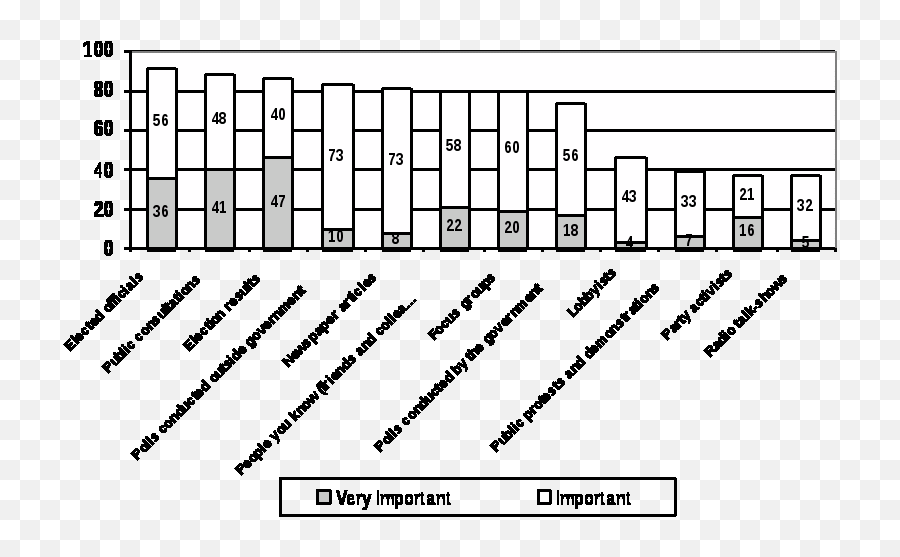 Policy Analysis In Canada The State Of The Art - Horizontal Emoji,Emotion Stealth Pro Rudder