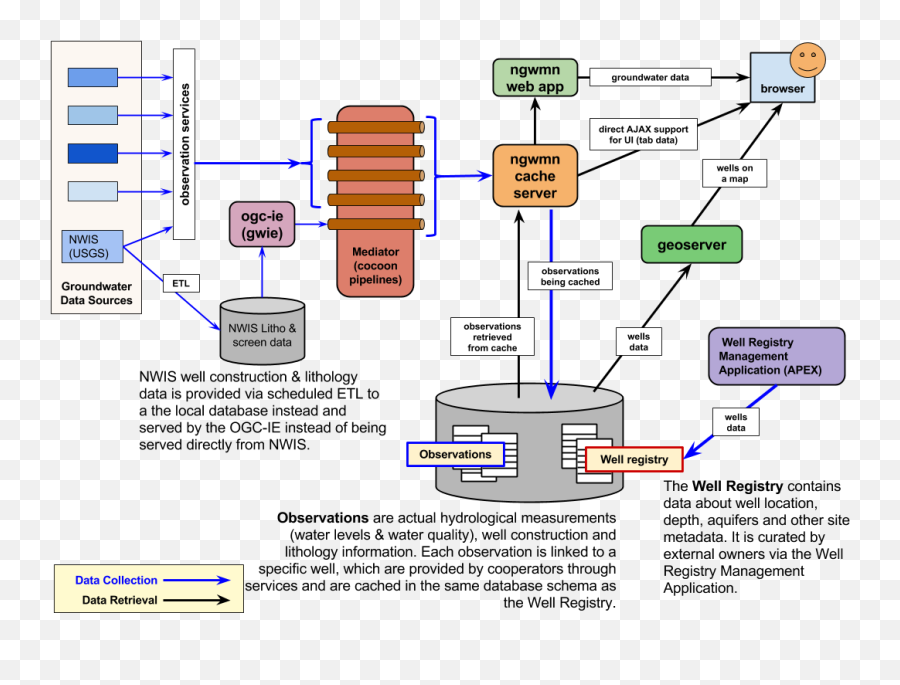 How The Parts Of The Ngwmn Work Together - National Ground Emoji,Please Respect Tables Emoticon