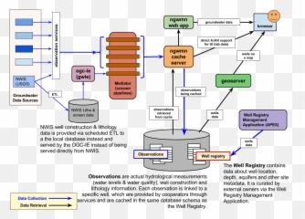 How The Parts Of The Ngwmn Work Together - National Ground Emoji,Please Respect Tables Emoticon