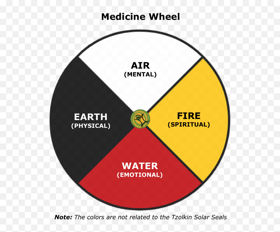 370 Medicine Wheel Ideas In 2021 - Medicine Wheel Native American Medicine Emoji,Emotion Drawing Chart Deviantart