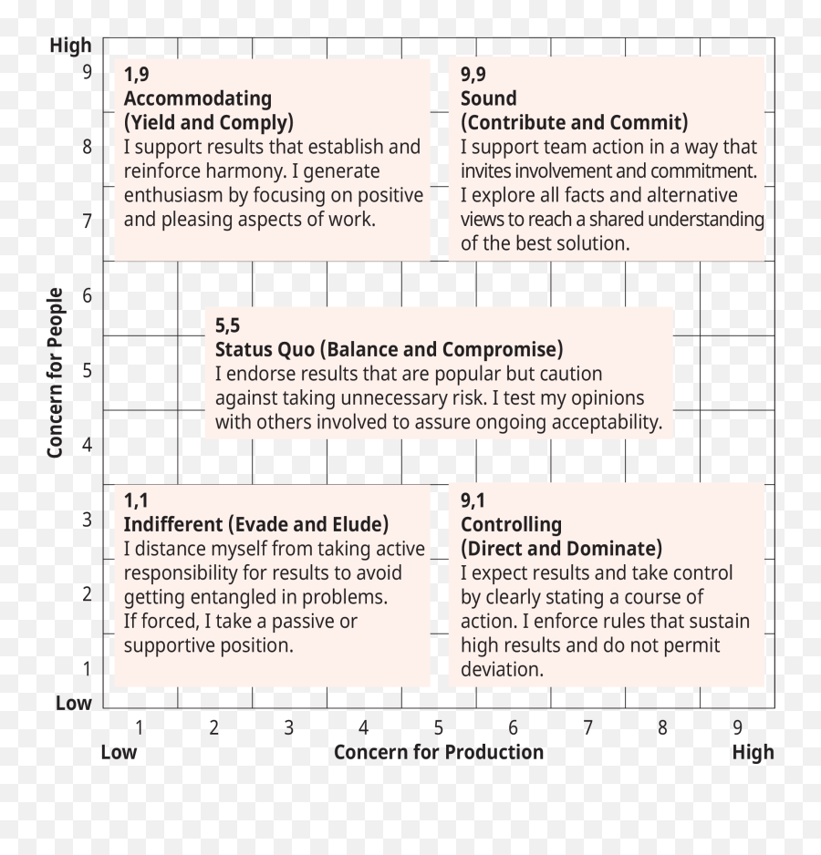 Behavioral Approaches To Leadership - Document Emoji,Handling Your Emotions Jane Hunt