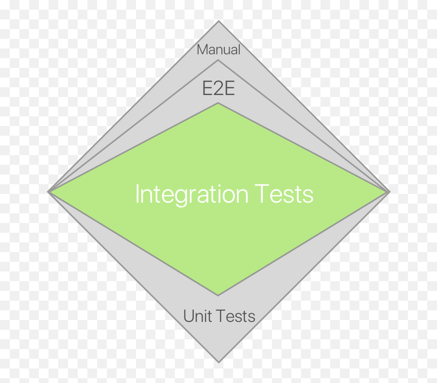 How To Test A Full React App Using Nothing But Storybook - Unit Testing Diamond Emoji,Tests That Use A Ton Of Emojis