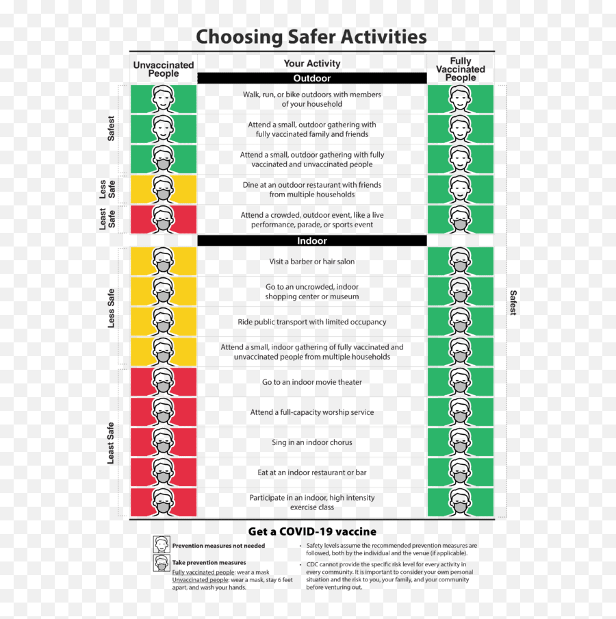 Cdc Says Fully Vaccinated - Cdc Outdoor Guidelines Emoji,Masks Of Men Hiding Behind Emotions