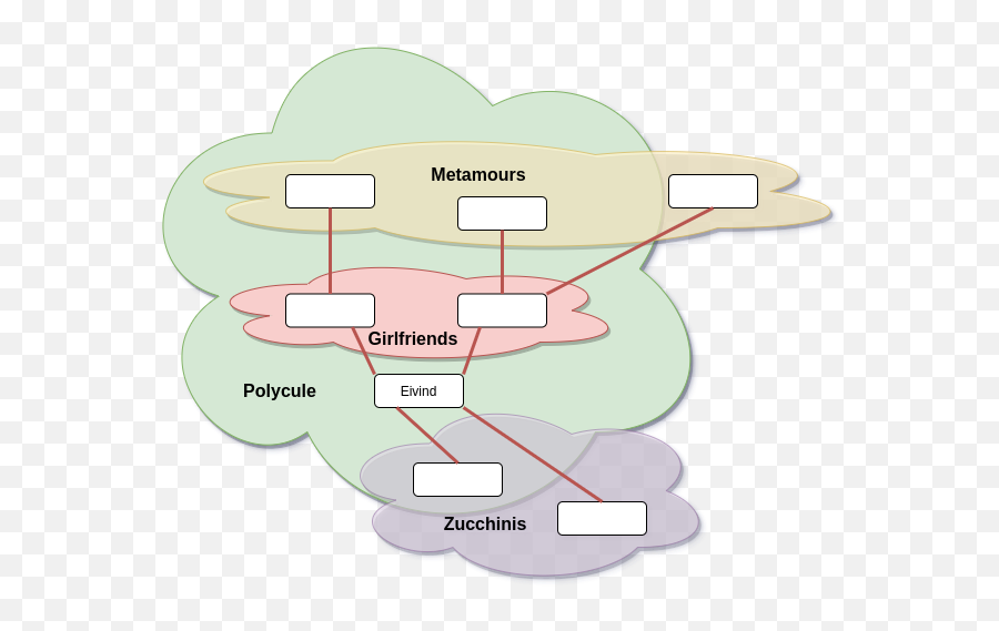 Whatu0027s It Like Being The Third Person Going Into A Poly Emoji,Aha Parenting Emotion Wheel