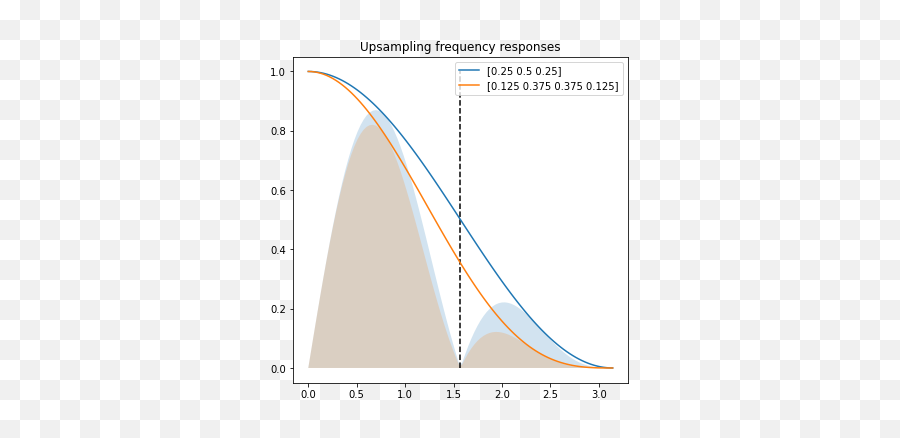 Bart Wronski Graphics Photography Machine Learning - Plot Emoji,Ymmv Emoji Movie