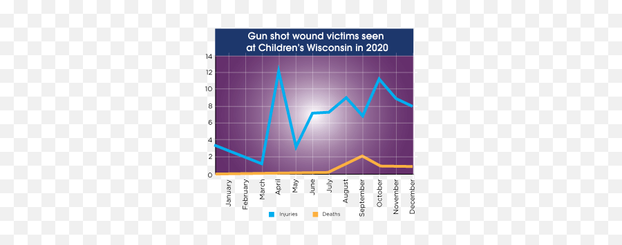 Kids In The Crossfire A Painful Year Of Trauma And Gun Emoji,Violent Emotion Ken