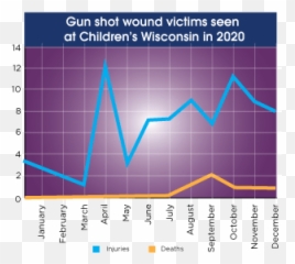 Kids In The Crossfire A Painful Year Of Trauma And Gun Emoji,Violent Emotion Ken