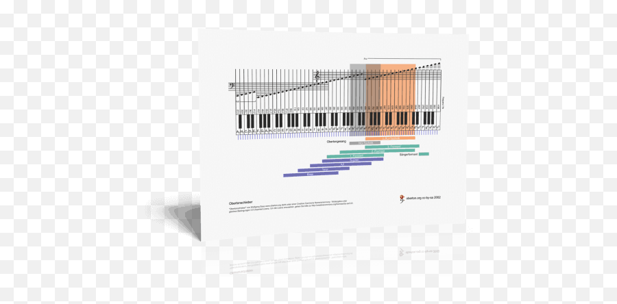 Science Archive U2013 I Love Overtone Singing - Wolfgang Saus Emoji,Mclean Orchesta Splash Of Emotion