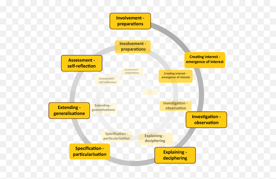 Acquiring Specialty - Related Competence In Learning Process Emoji,Appraisal Theory Of Emotion Example