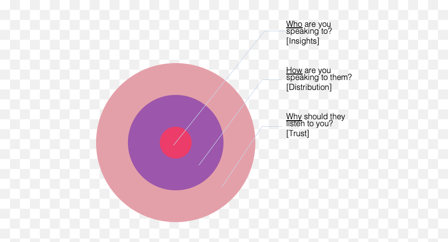 How Much Crm Is Too Much Crm - Dot Emoji,Emoji Answers Level 88