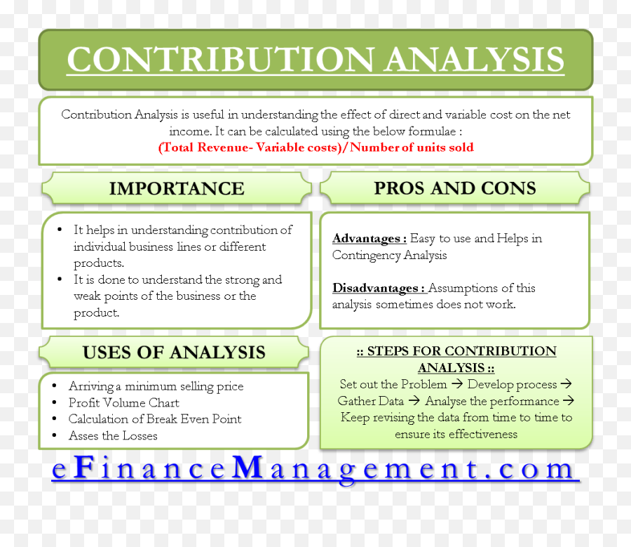 Apply Payroll Accounting Chapter 7 Project Solutions Info - Contribution Analysis In Accounting Emoji,Accounting Emoji