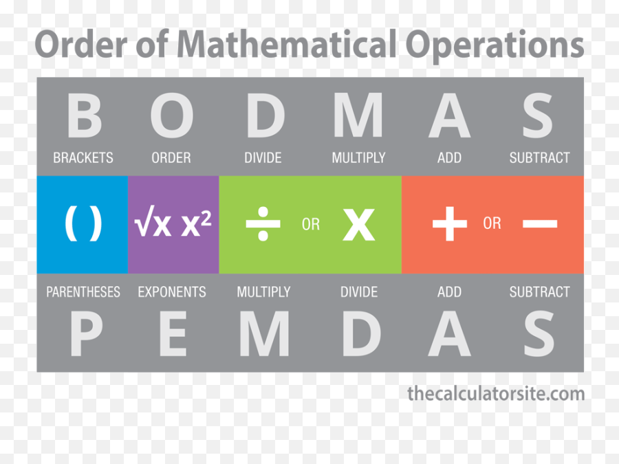 Bodmas Explained - Order Of Mathematical Operations Pemdas Bodmas Emoji,How To Add Or Subtract Emoticons From Facebook