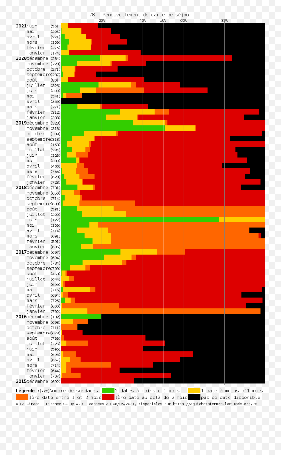 Mujeres Solteras En Afterlee - Vertical Emoji,Morfo Emotions App