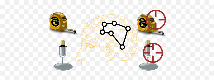 Developing Measurement Instruments - Measuring Instrument Emoji,Stem State Trait Emotion Measure Scale