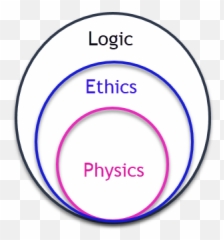 Im A Stoic And Didnt Know It The - Dot Emoji,Stoic Emotions