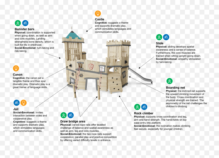 Castle Medium Robinia Castles Castle Medium From Kompan - Castle Emoji,Emotion Roller Trainer