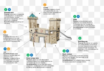 Castle Medium Robinia Castles Castle Medium From Kompan - Castle Emoji,Emotion Roller Trainer