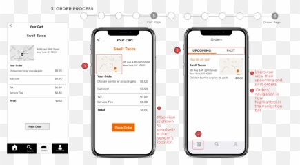 Case Study 4 - Vertical Emoji,Taco Emoji Case Study