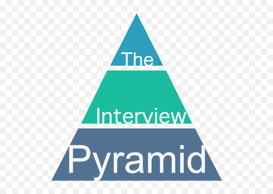 The Interview Pyramid Dolphin Consulting - Pisa Centrale Railway Station Emoji,Pyramid Of Alignment Of Emotions