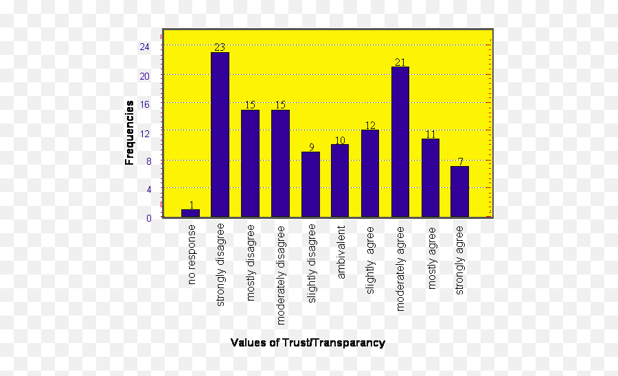 Survey06 - Statistical Graphics Emoji,Emotions And Social Behavior For 7 Year Olds Lsp