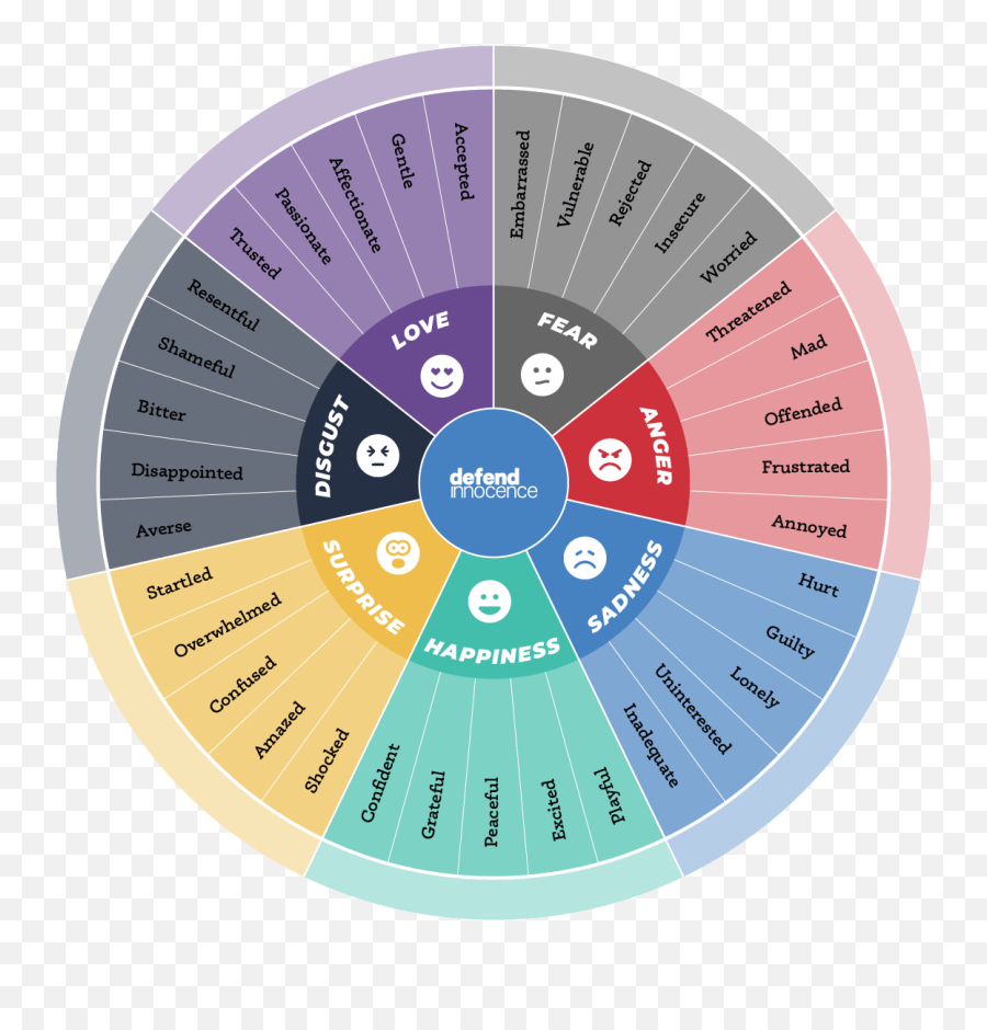 Wheel Of Emotions - Wheel Of Emotions Emoji,Emotions Booklet Preschool