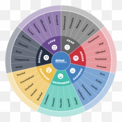 Wheel Of Emotions - Wheel Of Emotions Emoji,Emotions Booklet Preschool