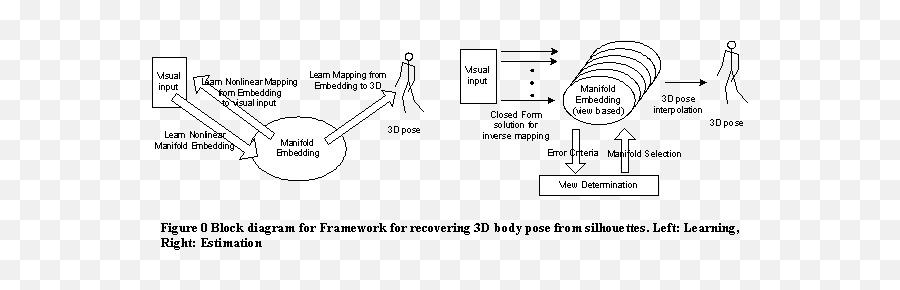 Nonlinear Spatiotemporal Models - Dot Emoji,Orthogonal Variation Emotion Nonlinear Spatiotemporal Models - Dot Emoji,Orthogonal Variation Emotion