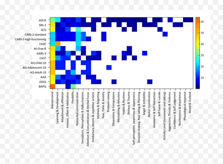 The Ambiguous Symptoms Of Autism Sapien Labs - Dot Emoji,Autistism And Emotions