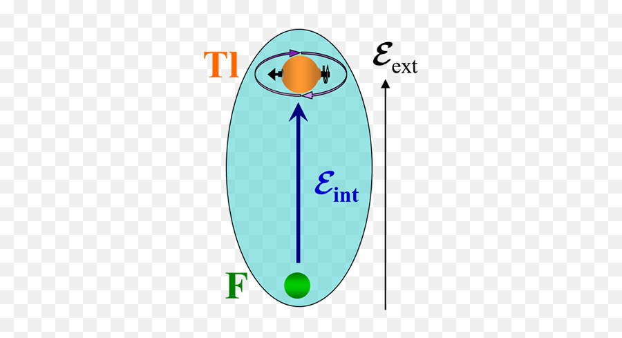 Yale Leads Research Collaboration To Explore Origins Of The Emoji,Lhc Subatomic Particle Emojis