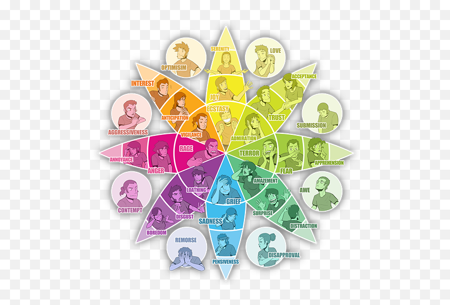 Cme Choose Message Explorer - Roue Des Émotions Plutchik Emoji,The Wheel Of Emotions