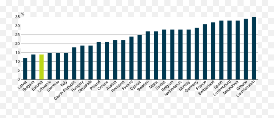 Share Of Male Teachers Among General Emoji,Emotions Education Jacobs