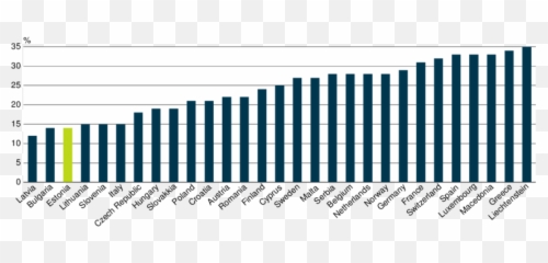 Share Of Male Teachers Among General Emoji,Emotions Education Jacobs